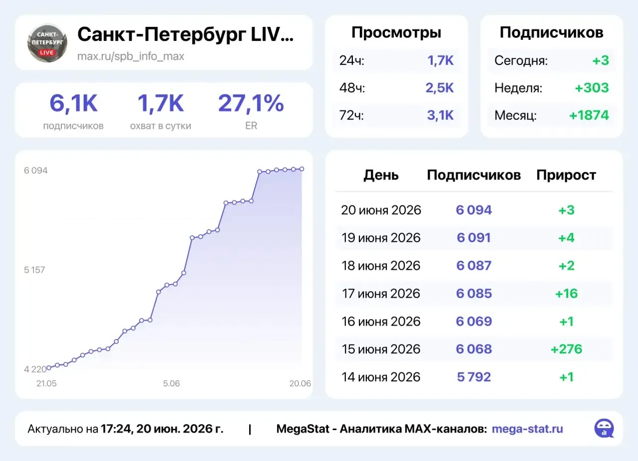 Горячий лот🔥