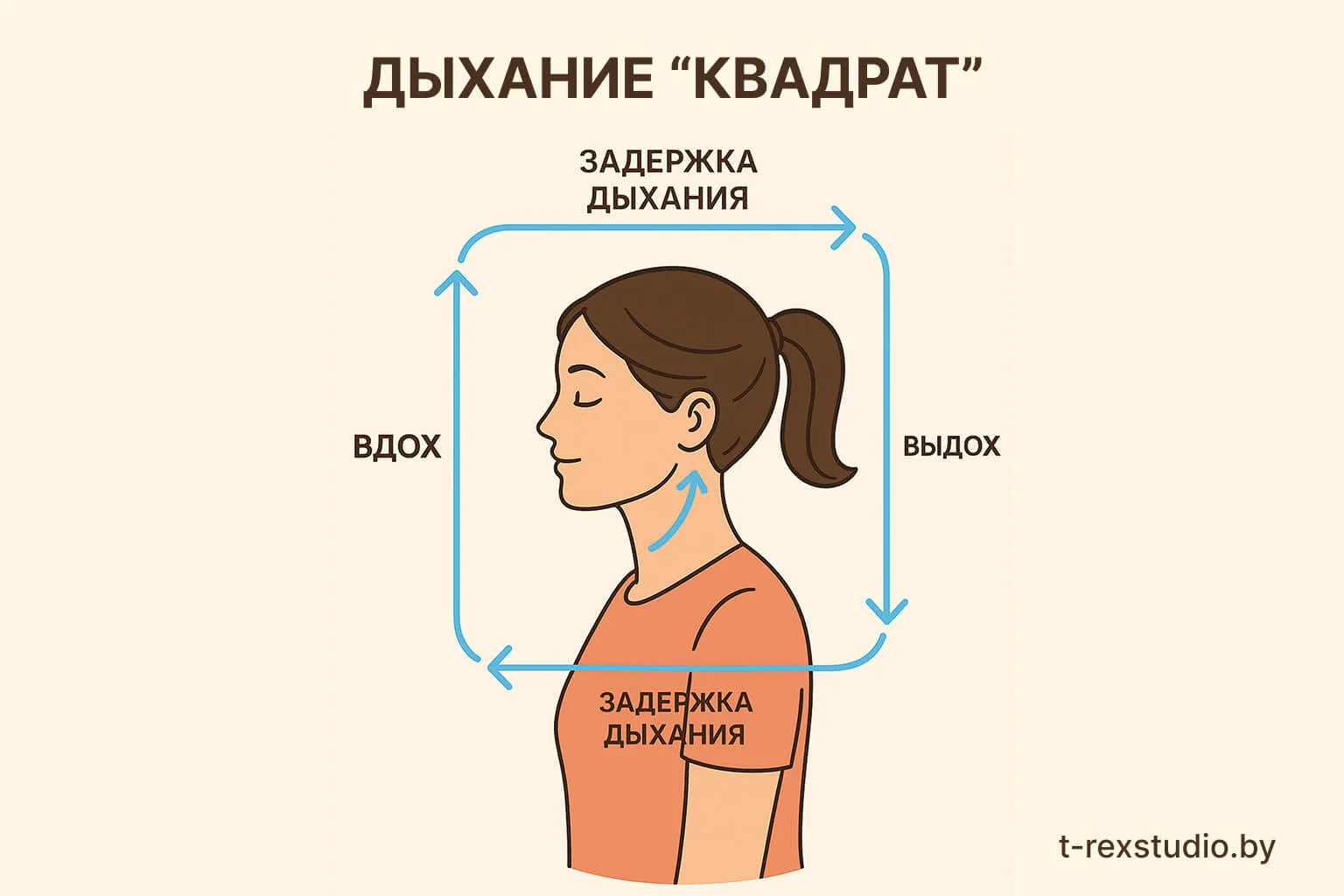 «Дыхание квадратом» – перестала задыхаться от стресса и засыпаю быстрее  Вдох на 4 счёта, задержка н