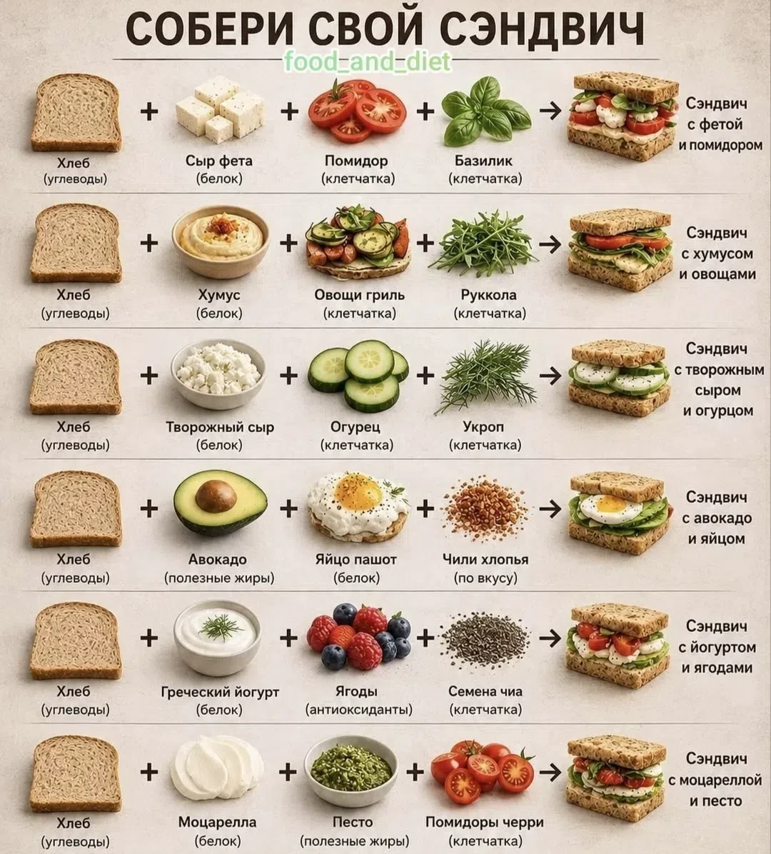 Полезный перекус 🥪