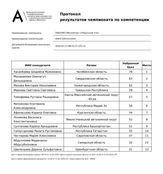 Гордость переполняет! 🌟
