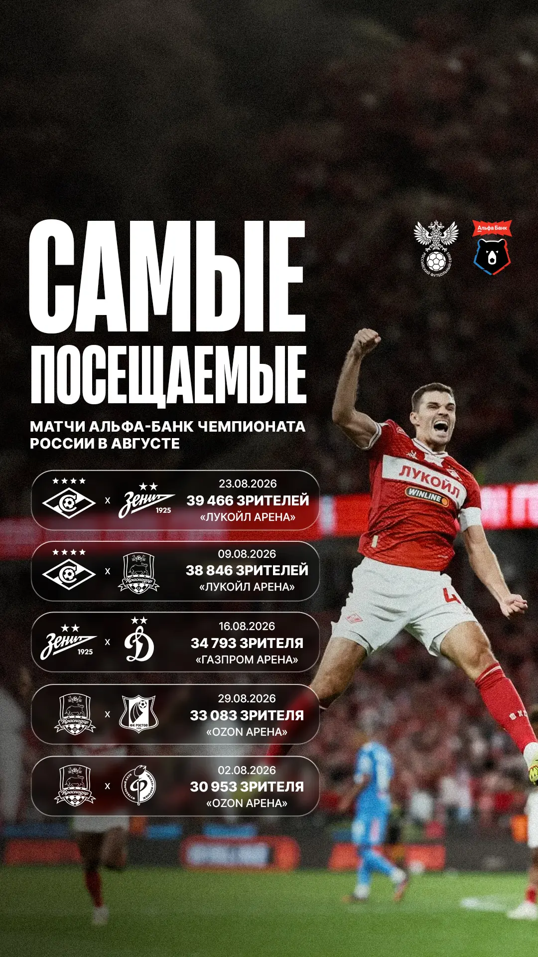 🔥🏟️ Самые посещаемые матчи августа