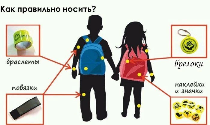 Световозвращающие элементы – способ сберечь здоровье и жизнь на дороге