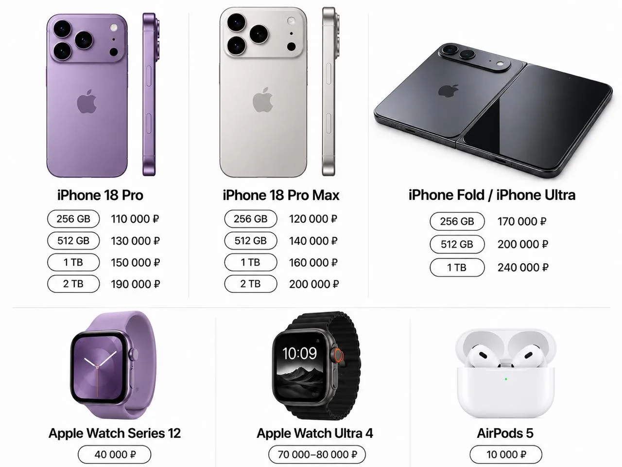 🍏 Появились цены на новинки Apple от инсайдеров. Презентация техники пройдёт уже 9 сен...