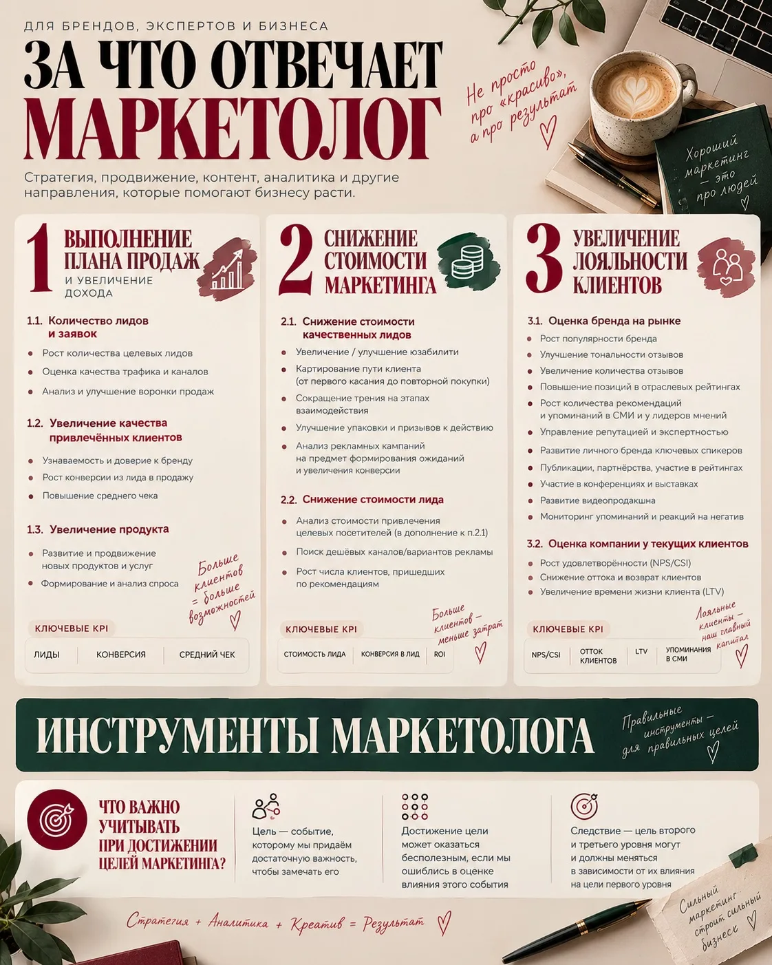 Доброе утро ☀️