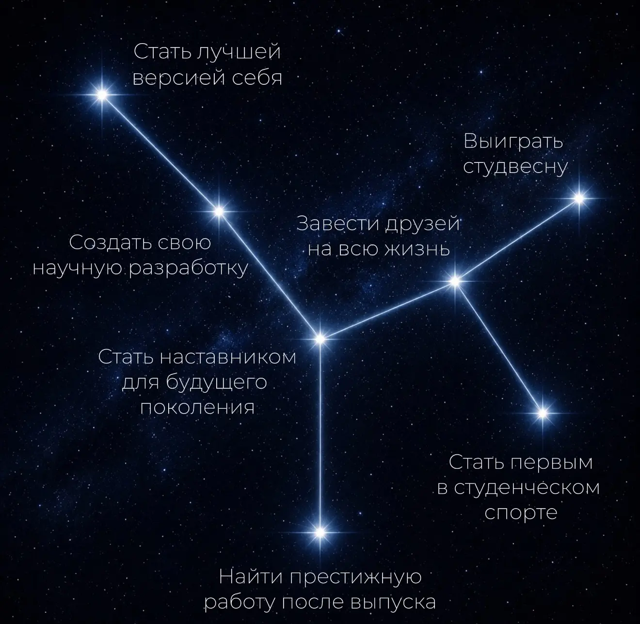 Загадываем желание вместе с ТИУ ✨