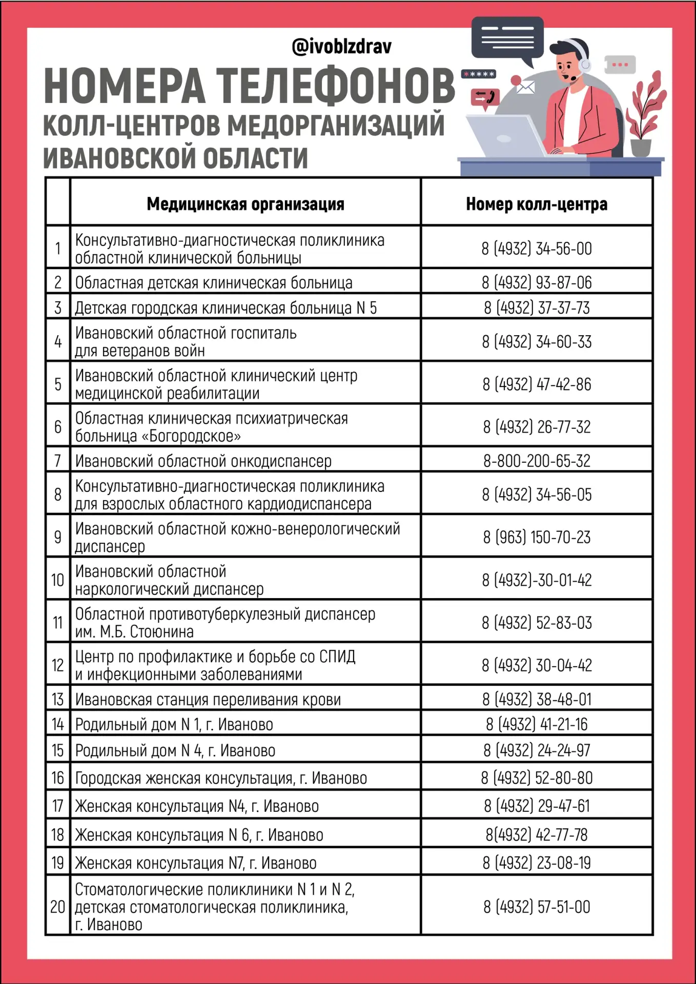 📞☎Номера контакт-центров медицинских организаций Ивановской области.