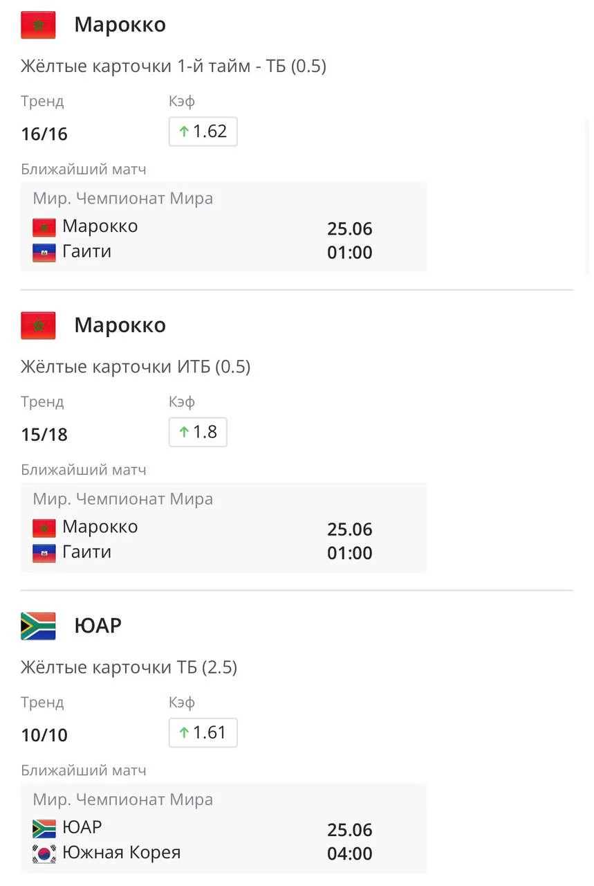 📈 Тренды дня на ЧМ