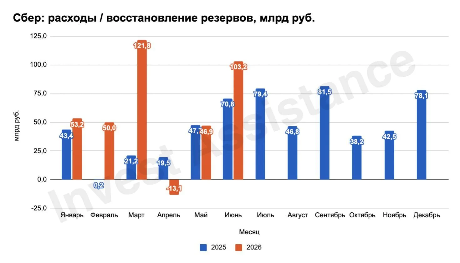 СБЕР – ТРИЛЛИОН ПРИБЫЛИ ПОЧТИ ЕСТЬ!