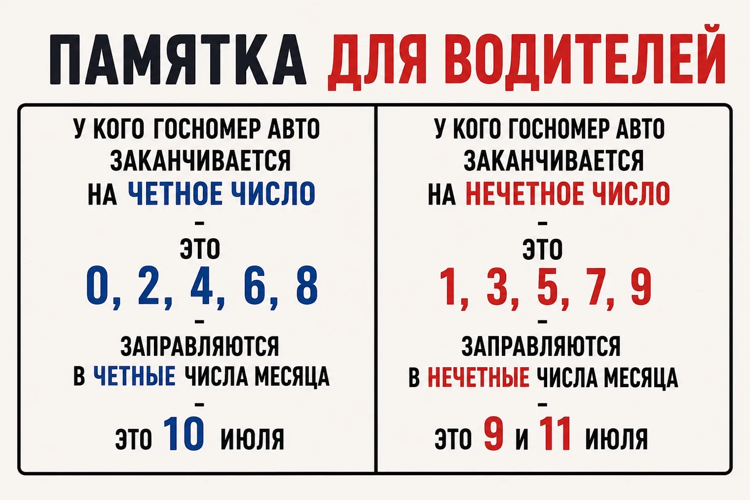 Новые правила на АЗС в Астрахани: памятка, как заправиться по госномеру и графику