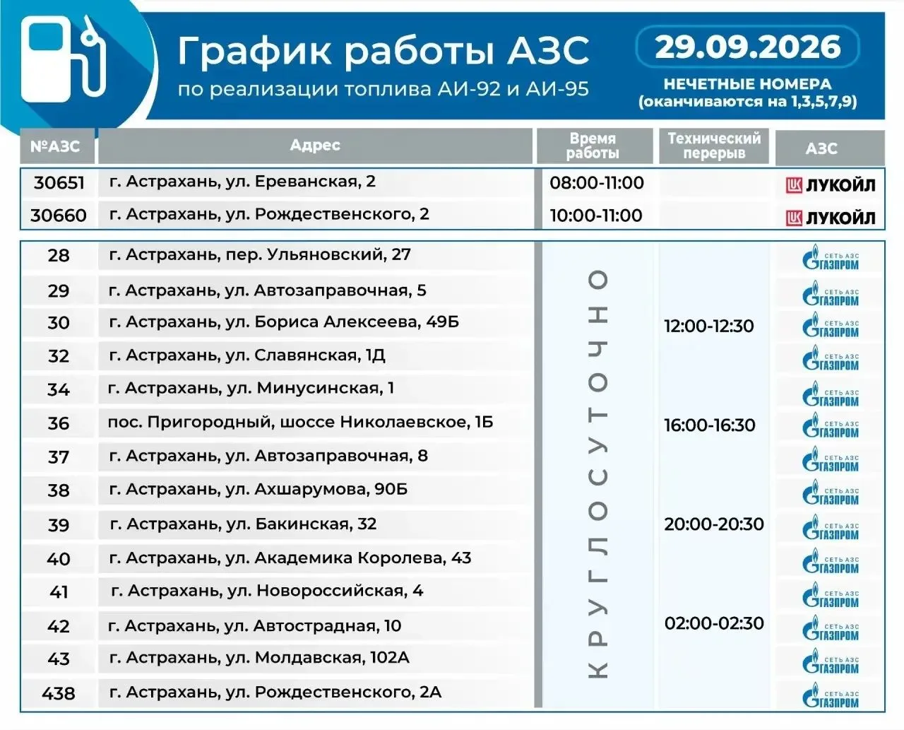 С сегодняшнего дня на АЗС сети «Газпром» реализация топлива временно переходит в кругло...