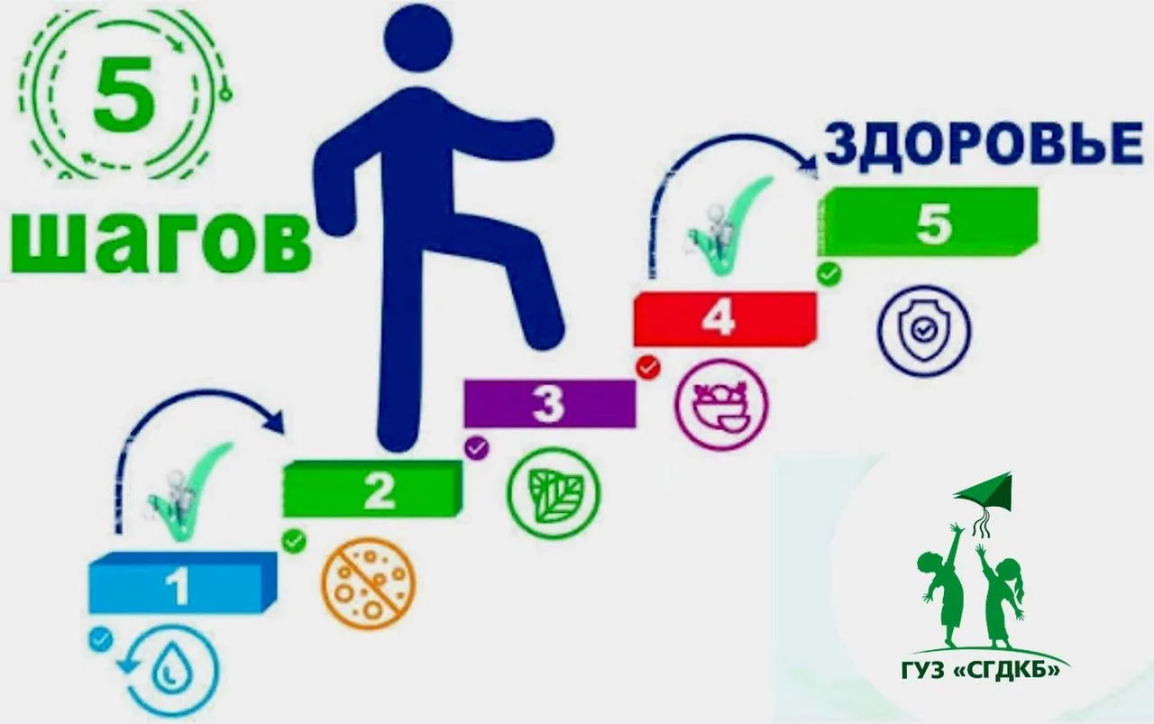🧑 Ответственное отношение к здоровью: 5 простых шагов