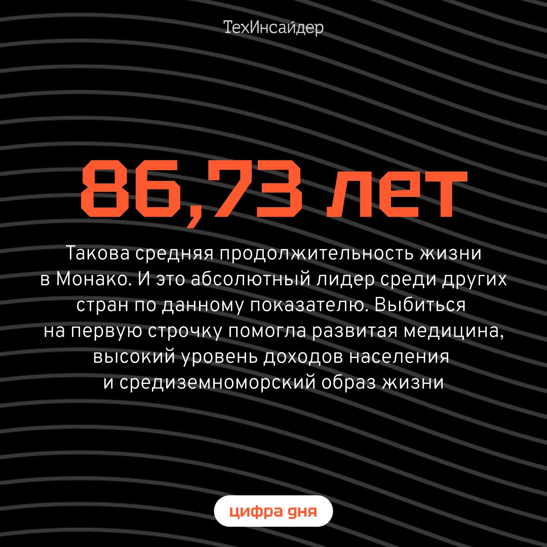 #цифра_дня