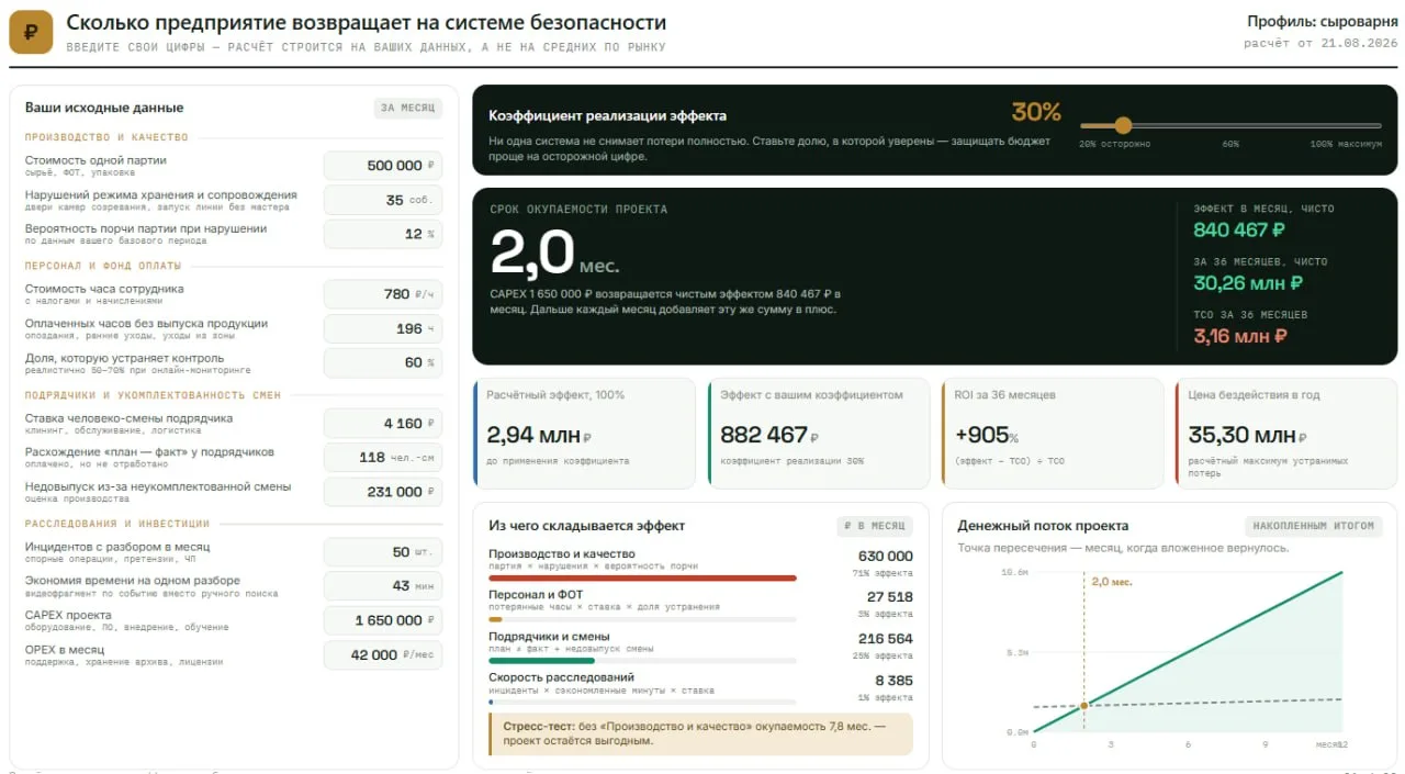 Системы безопасности собирают гигабайты данных: проходы, перемещения, опоздания, просто...