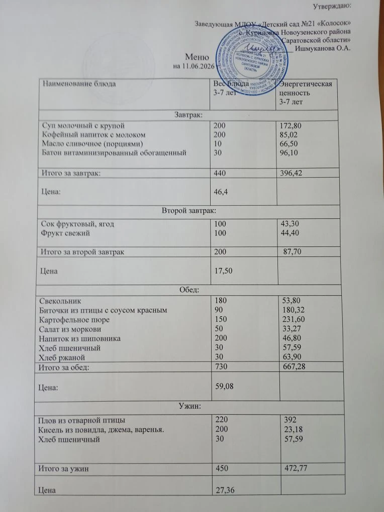 Добрый день, уважаемые родители.
Меню на 11.06.2026 г.