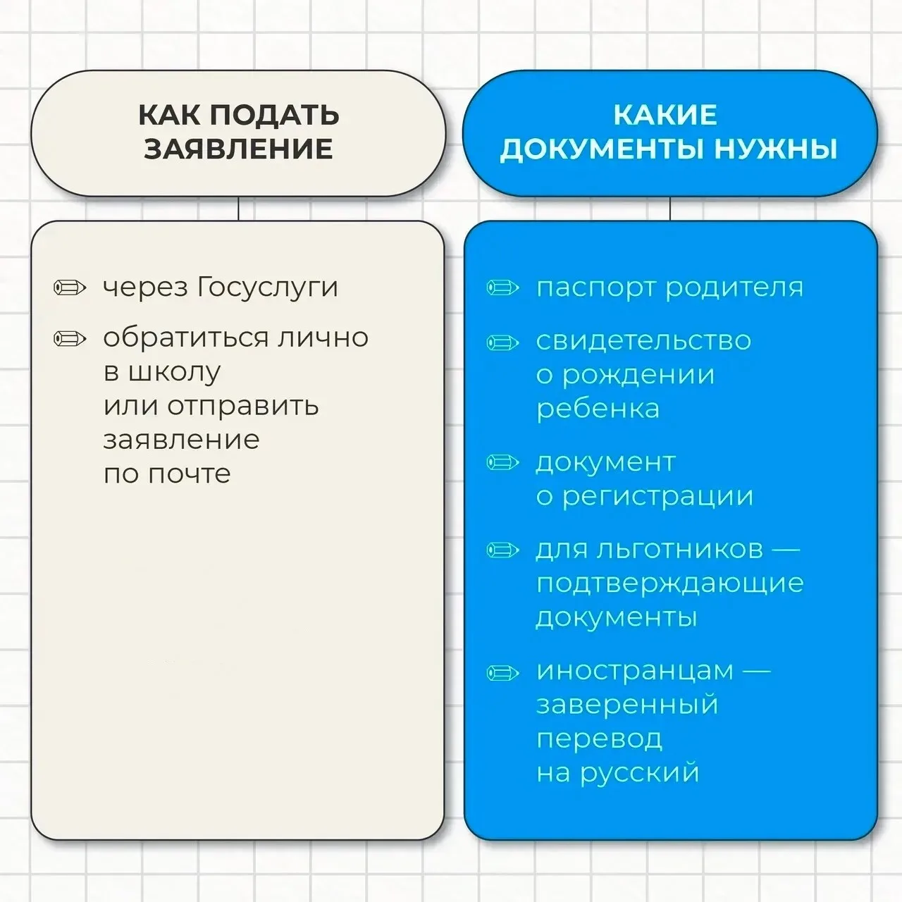 С 6 июля по 5 сентября проходит вторая волна приёма заявлений в первый класс. 

В ходе второй волны 