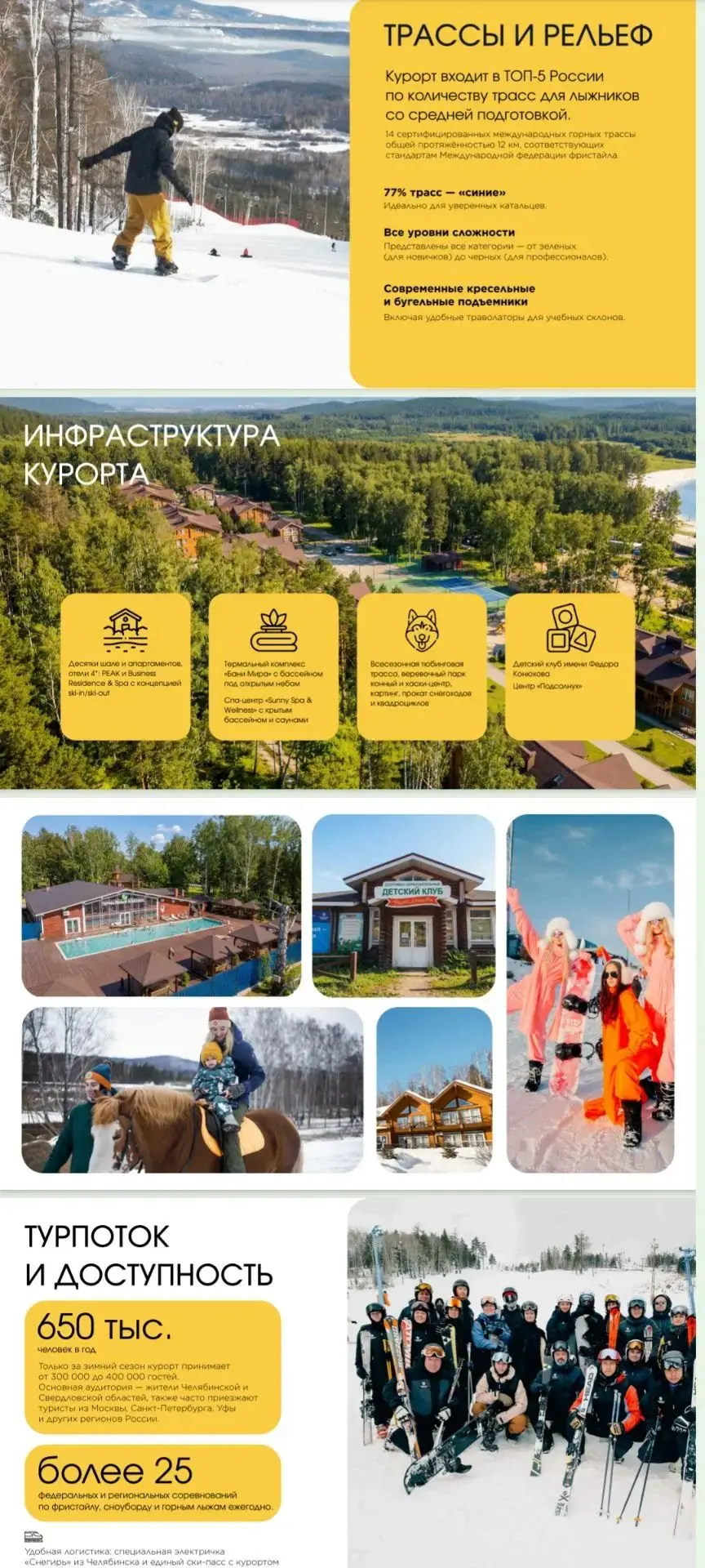 Отличная возможность для инвестиций на одном из лучших горнолыжных курортов! ⛷️🏂 Предс...