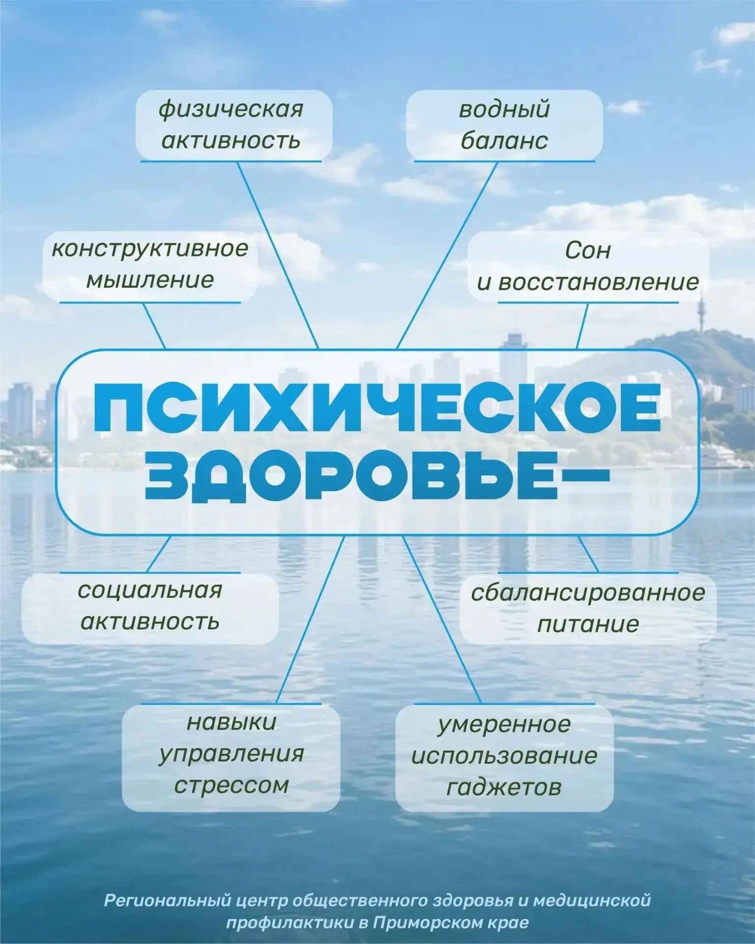 5-11 октября Неделя сохранения психического здоровья (в честь Всемирного дня психическо...
