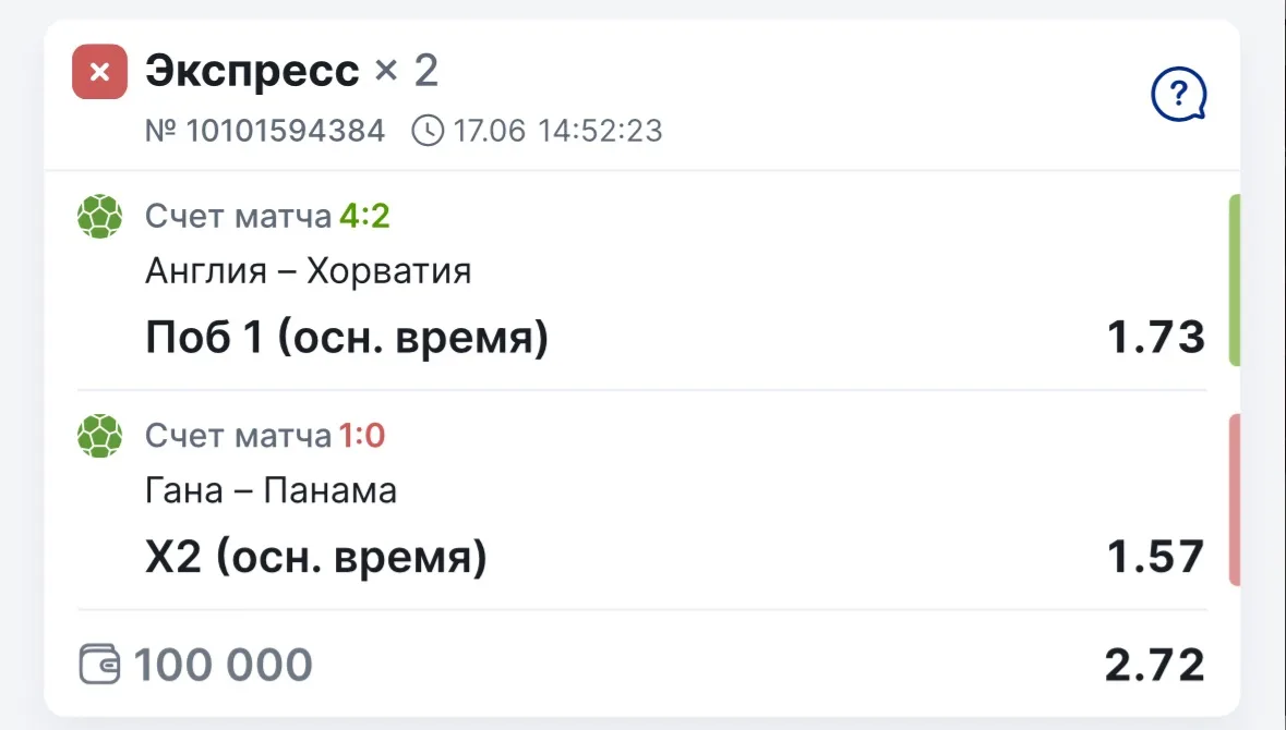 Всех приветствую! 

К сожалению прервали нашу серию побед. 

Одно из событий не сыграло, обидное пор