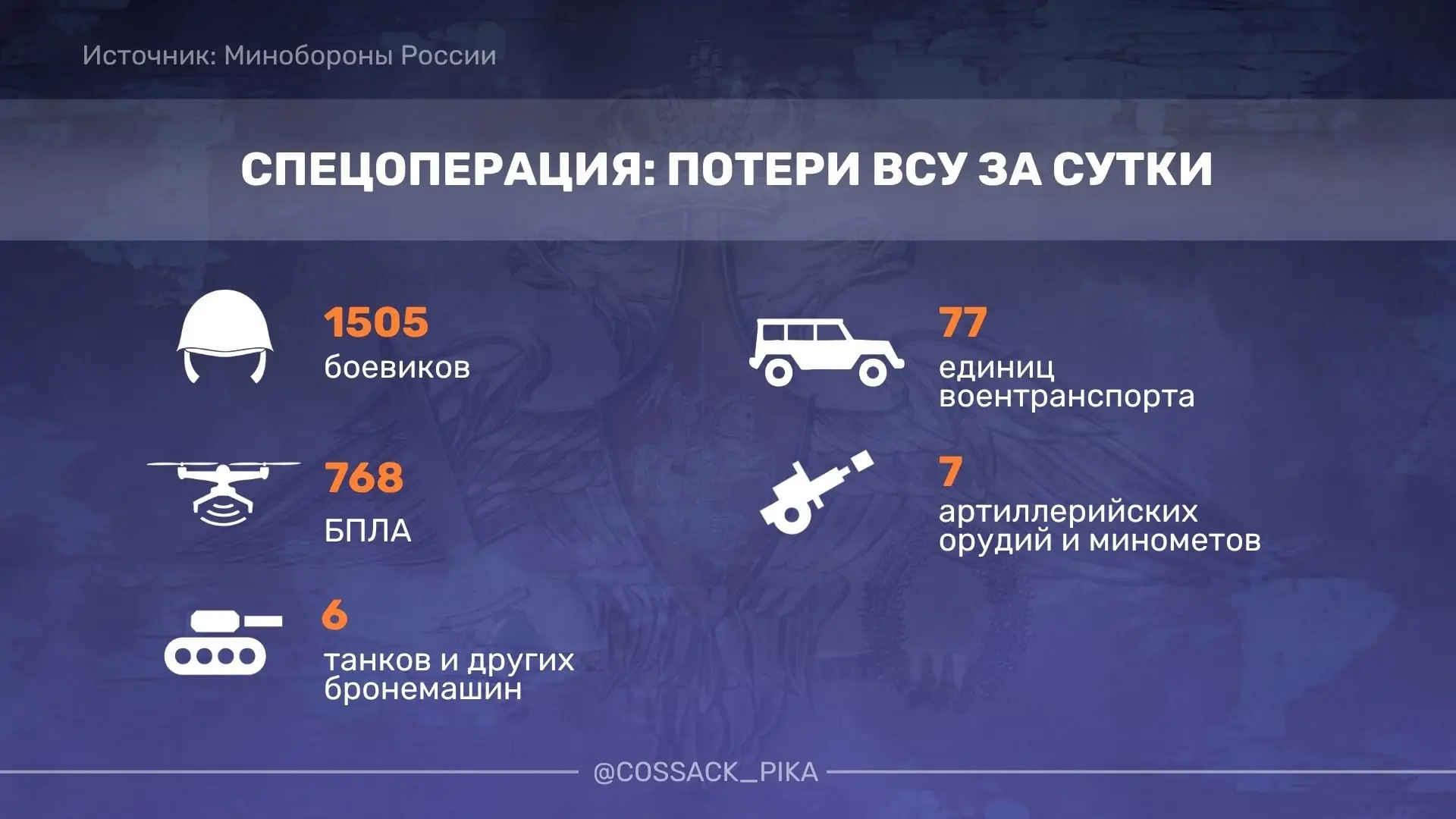 Российские войска освободили Шабельное в Харьковской области, Толстодубово в Сумской об...