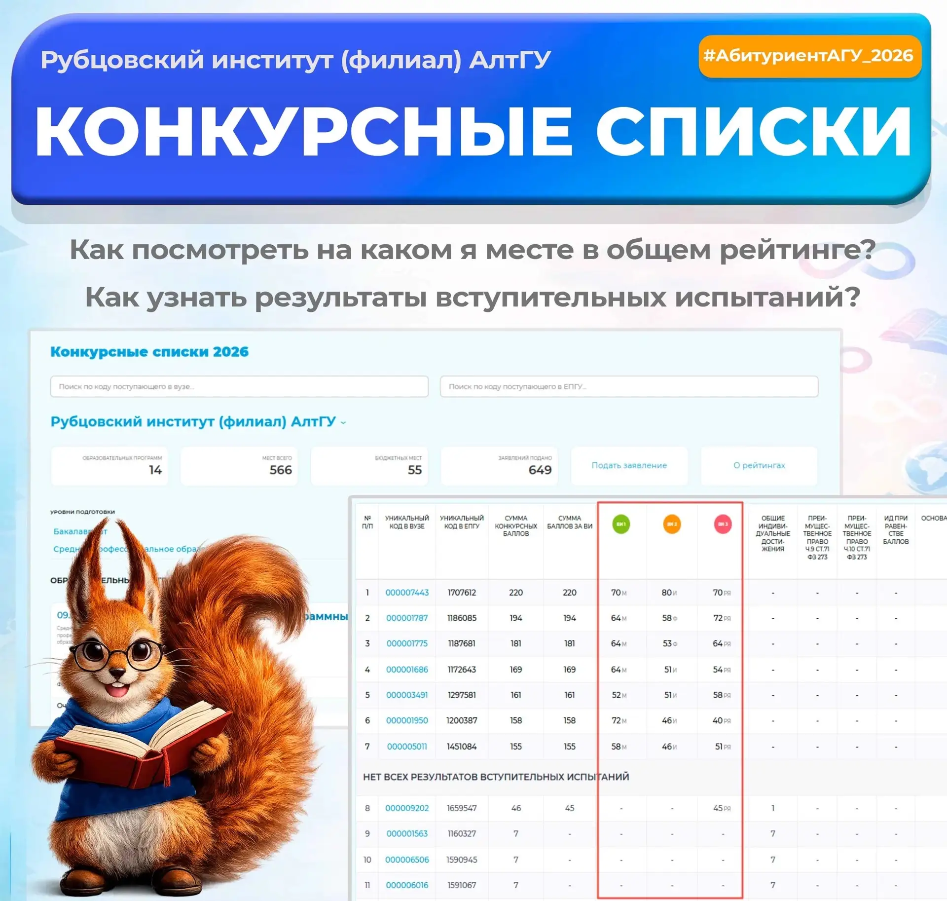 Как узнать свои результаты и место в рейтинге?