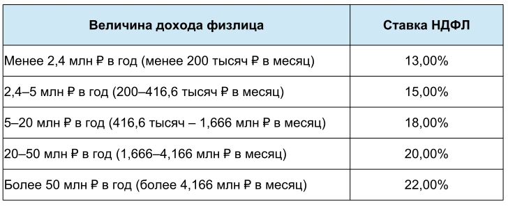 💰 Налог при продаже недвижимости хотят увеличить.