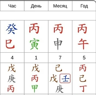 丙寅 (Бин Инь) - Огненный Тигр