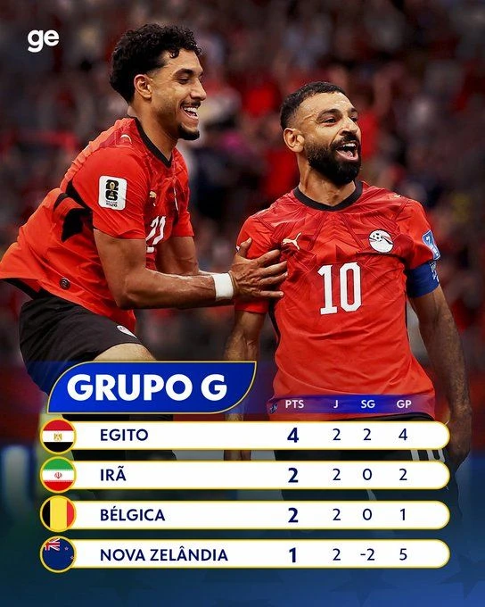 ⚽ Сборная Египта нанесла поражение команде Новой Зеландии со счетом 3:1 на ЧМ-2026 и возглавила груп