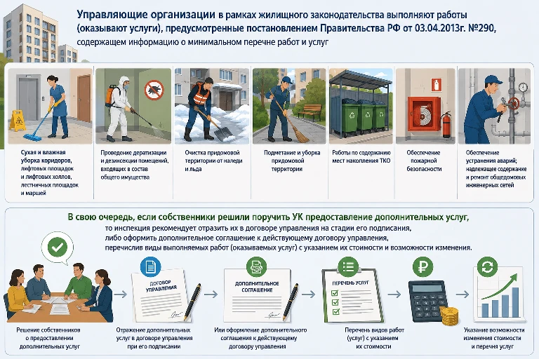 Управляющие организации в рамках жилищного законодательства выполняют работы (оказывают...