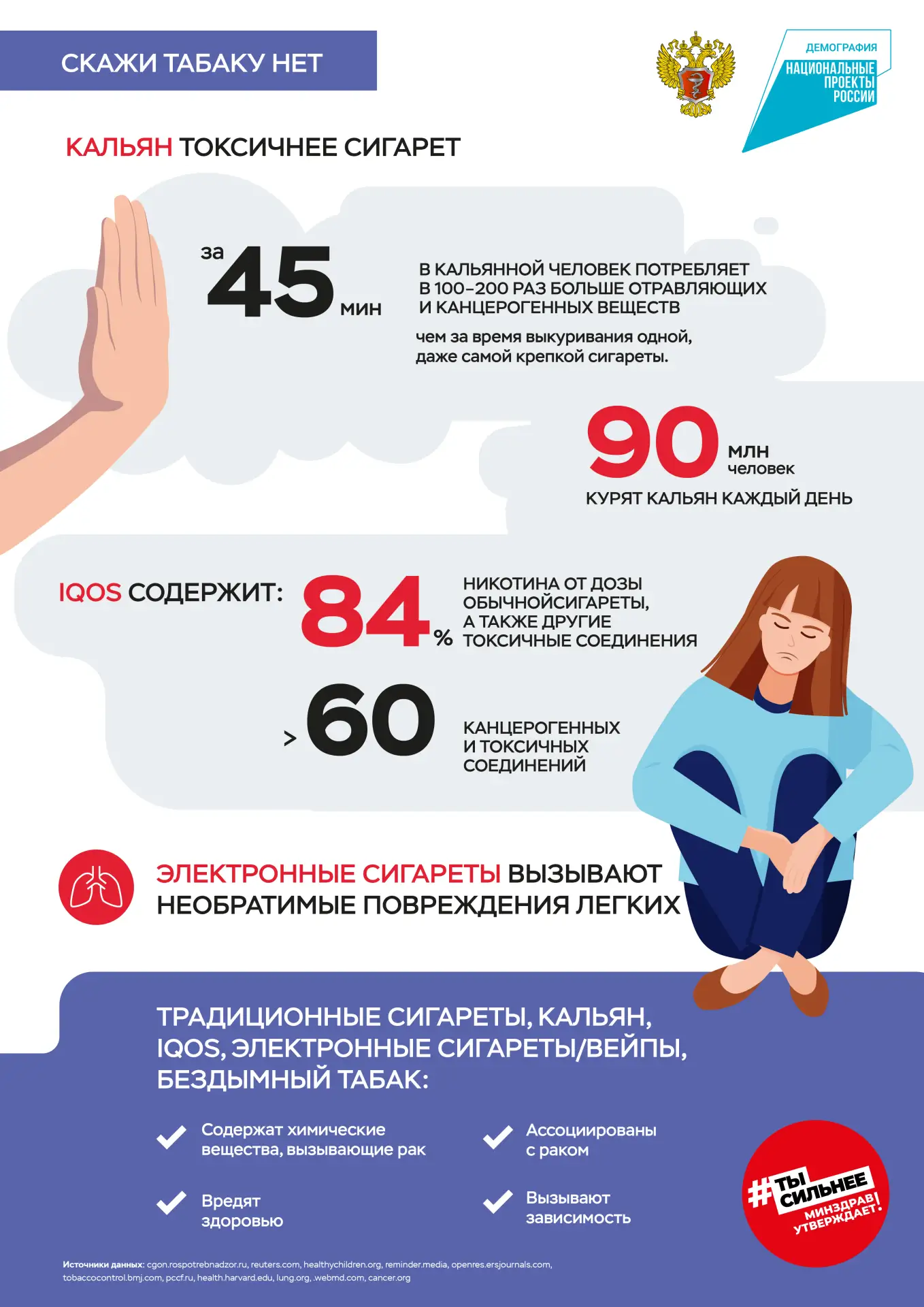Курение — одна из самых опасных привычек для здоровья человека. Обычные сигареты содерж...