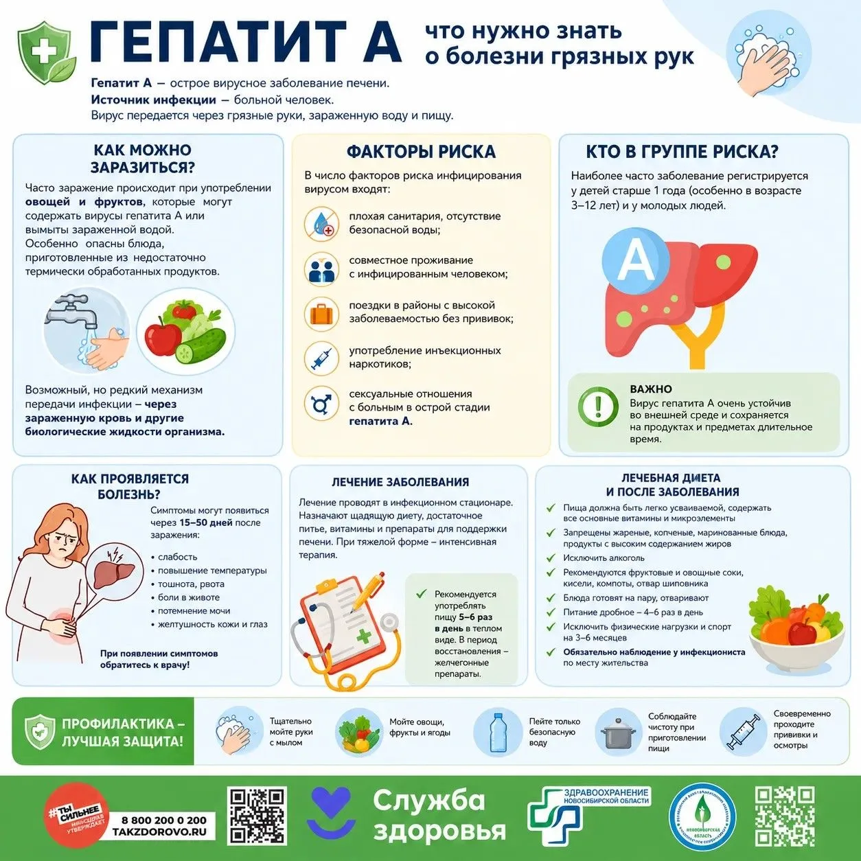 🧼 Гепатит А — болезнь грязных рук. 

Гепатит А — это вирусное заболевание печени, которое чаще всег