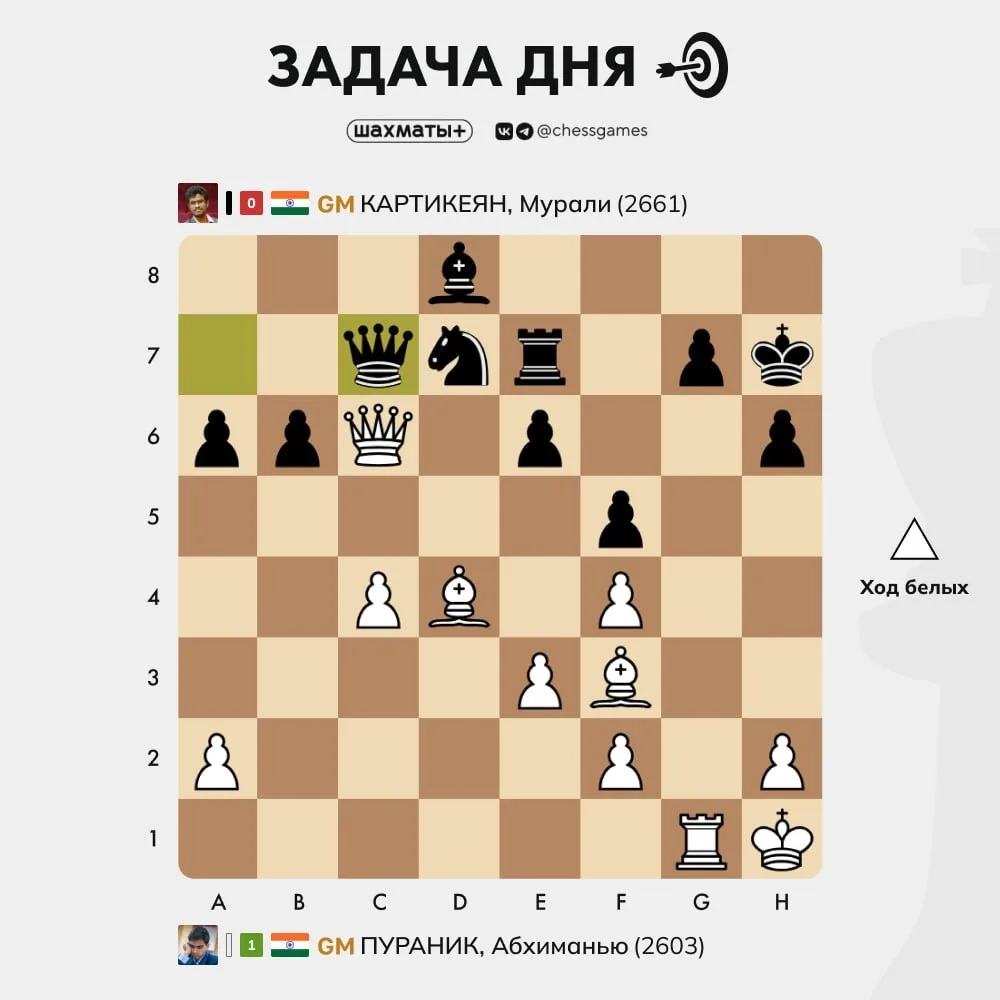 ♟  Задача дня
🥈 Уровень сложности: средний
📈 Примерный рейтинг: 1600-2000 Lichess

Продолжаем набл