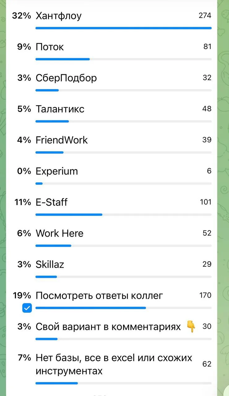 Добрый день, коллеги!

На прошлой неделе провели опрос о том, какие ATS для рекрутмента используют H