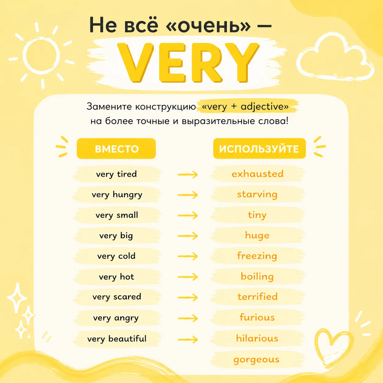 Не всё «очень» — VERY 👀