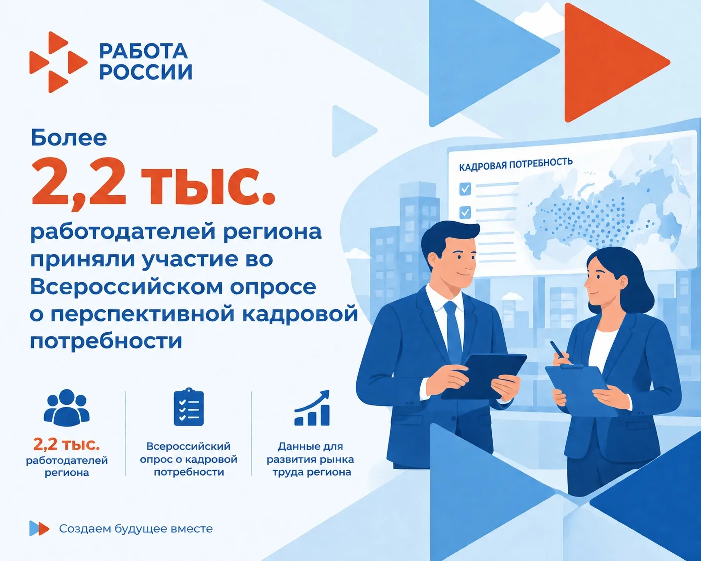 ✅ Более 2,2 тыс. работодателей региона приняли участие во Всероссийском опросе о перспективной кадро
