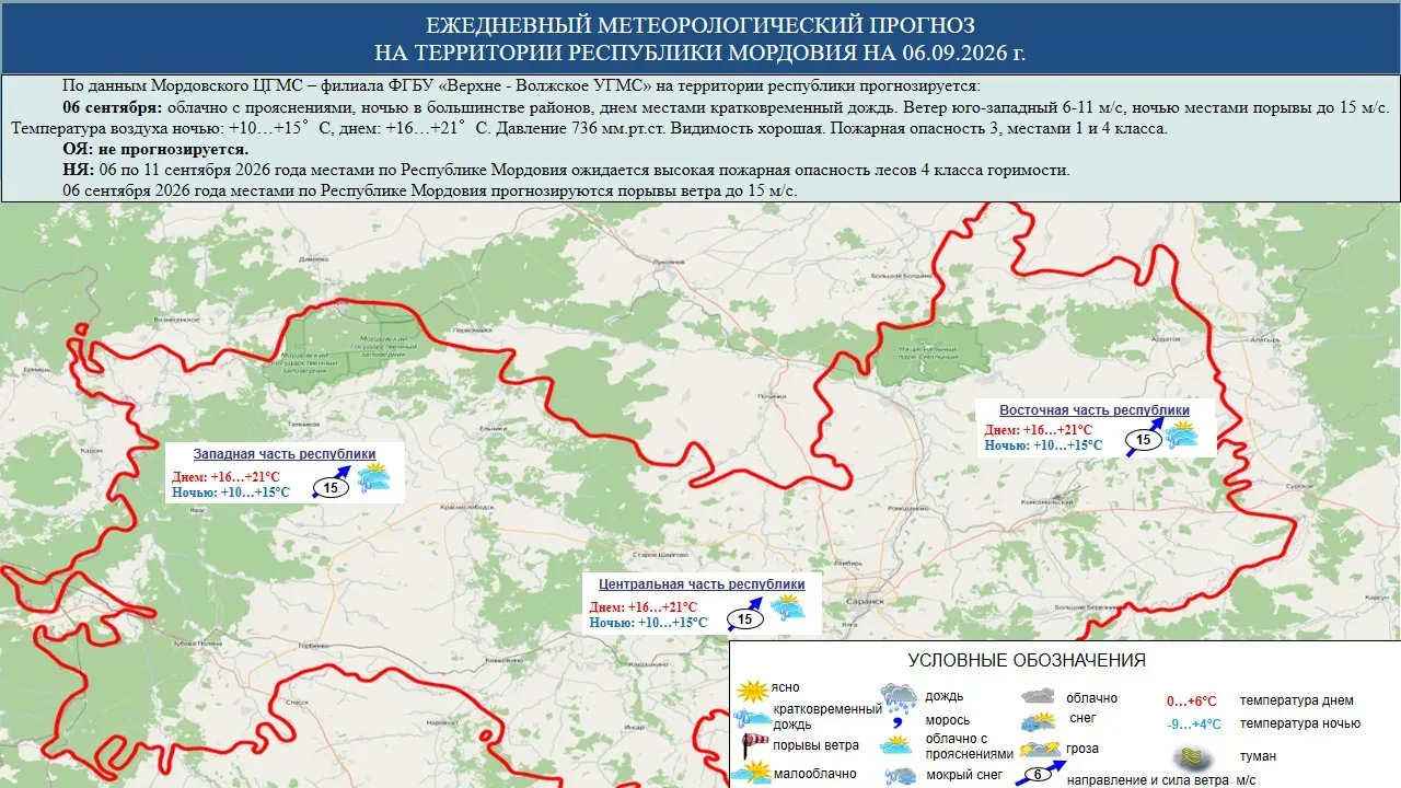 🌦 6 сентября в Мордовии облачно с прояснениями, ночью в большинстве районов, днем мест...