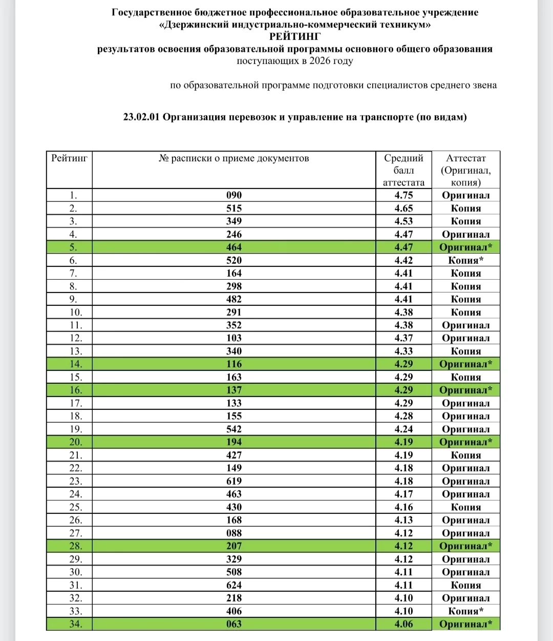 🎓 Уважаемые абитуриенты!