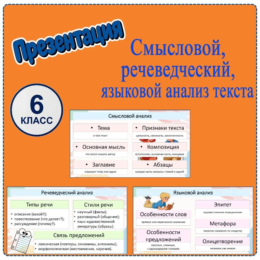 Презентация «Повторение. Смысловой, речеведческий, языковой анализ текста», 6 класс
