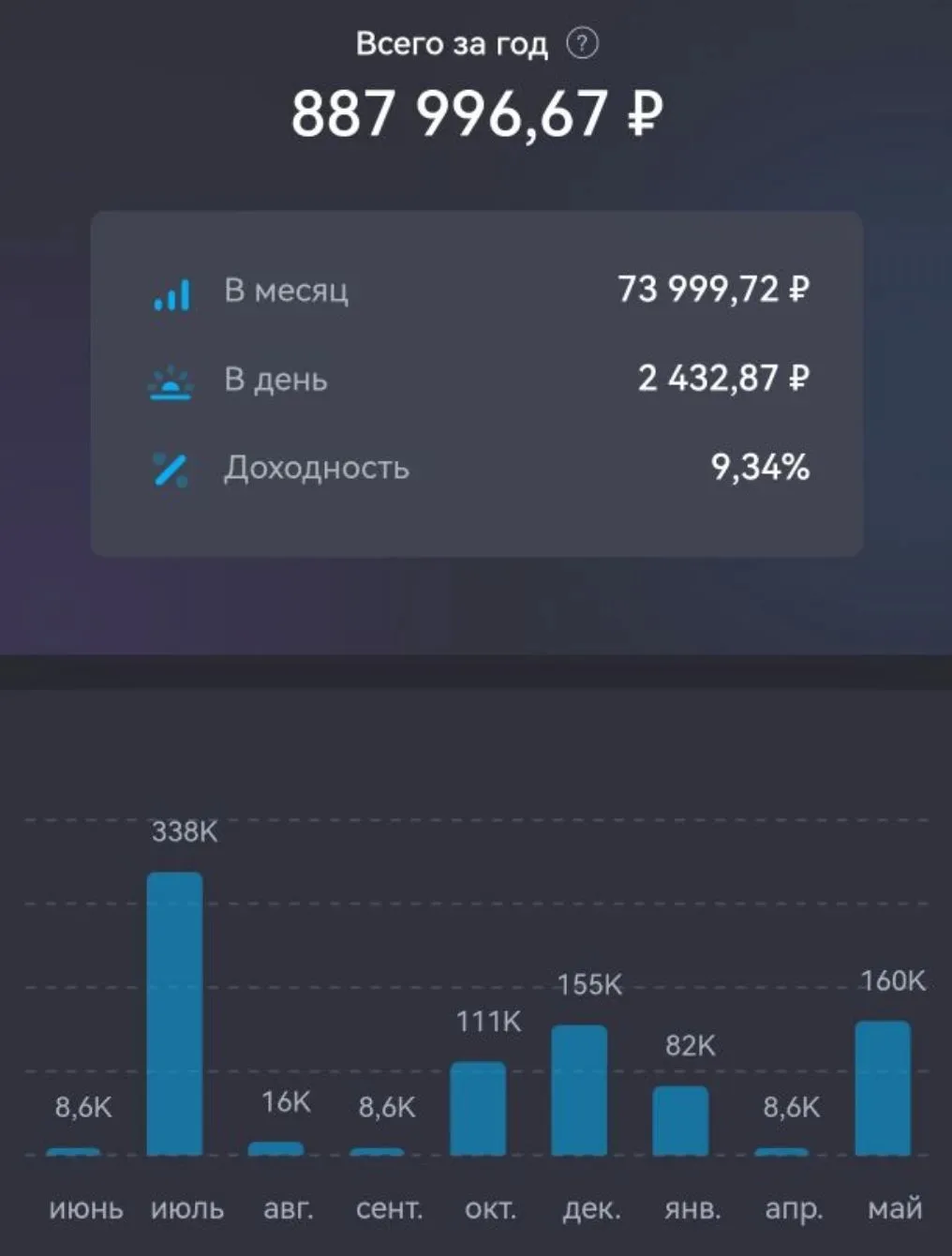 Готовый список из акций, с которыми можно получать доход каждый месяц!
