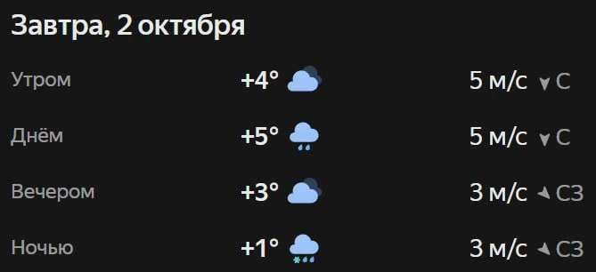 Прогноз погоды☀️
