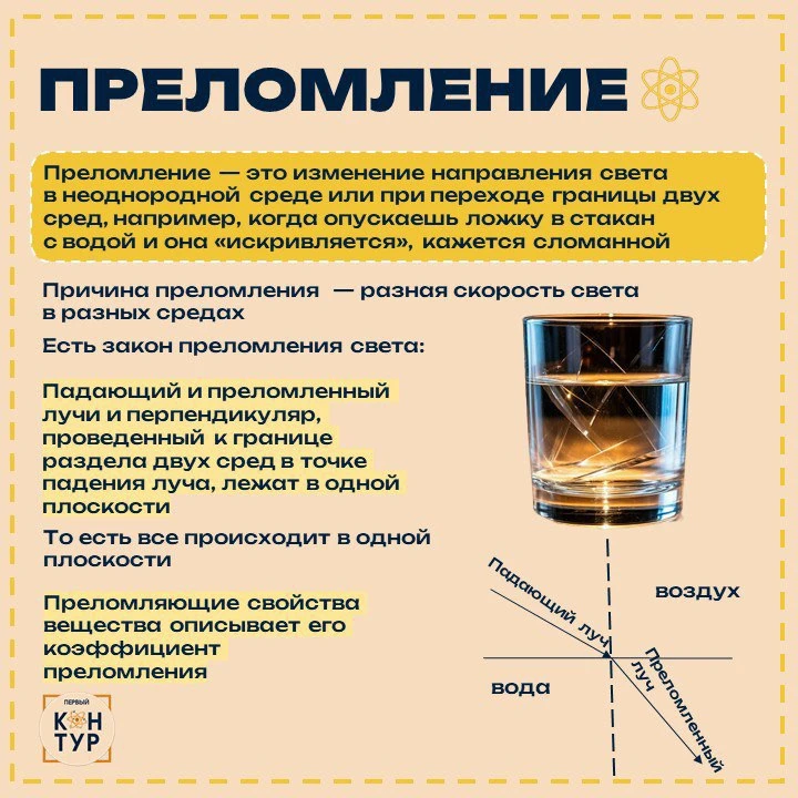 Ты наверняка видел, как ложка в стакане с водой искривляется, или как дно бассейна каже...