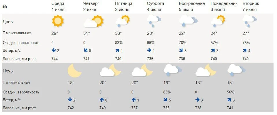 🕯 Сегодня День памяти и скорби – годовщина начала Великой Отечественной войны