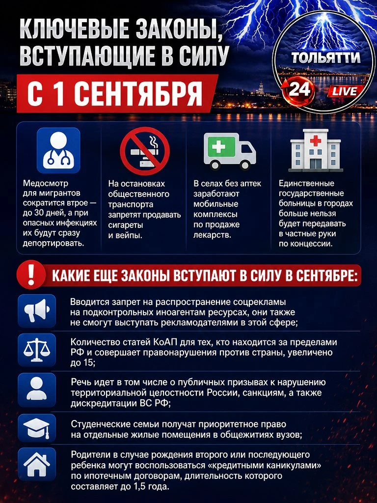 Как изменится жизнь россиян с завтрашнего дня