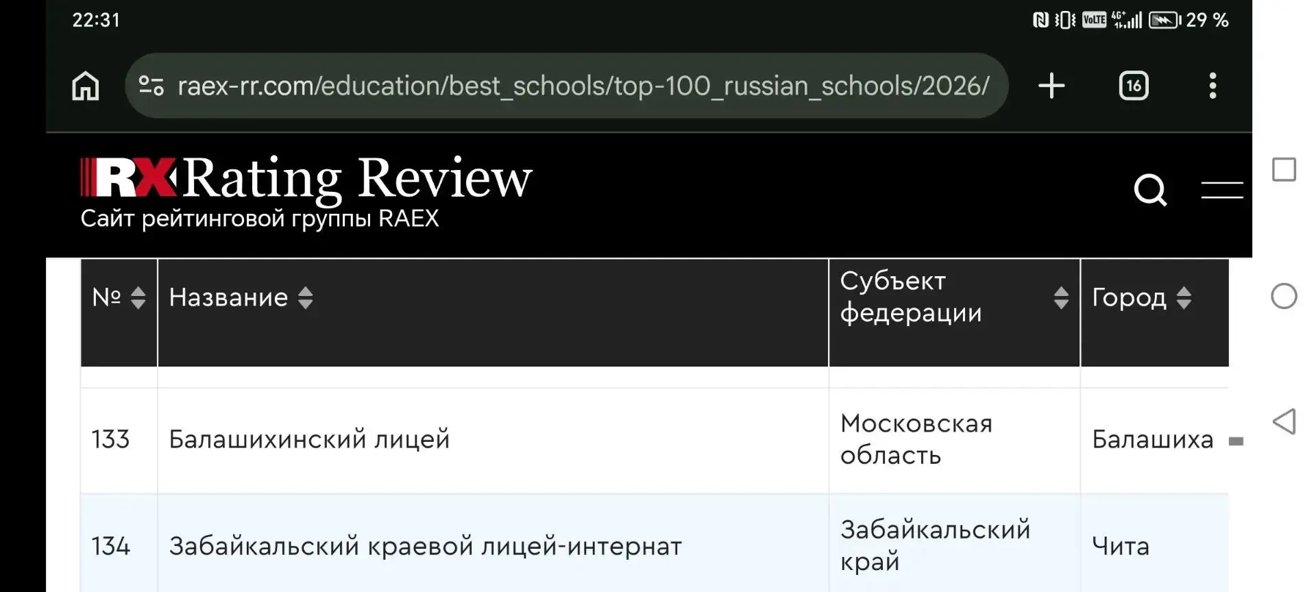 Наш лицей — лидер в Забайкальском крае по конкурентоспособности выпускников