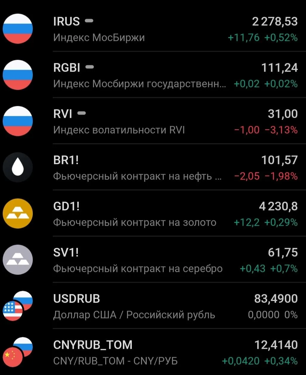 🗞️🏦☀️УТРО НА РЫНКЕ РФ. ГЛАВНОЕ К ЭТОМУ ЧАСУ: