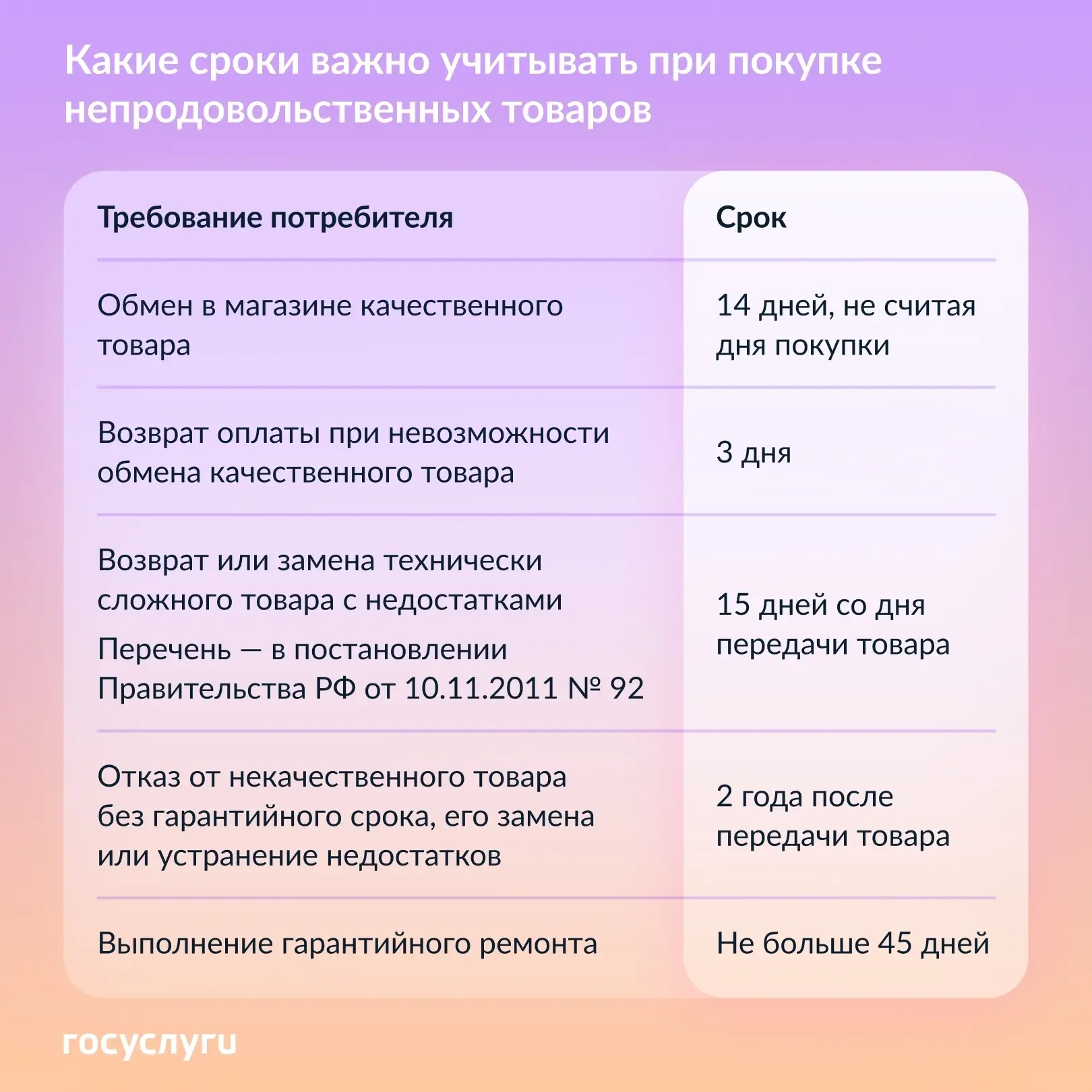 🛒 Возврат покупки, обмен или ремонт: какие сроки нужно соблюдать

Закон о защите прав потребителей 