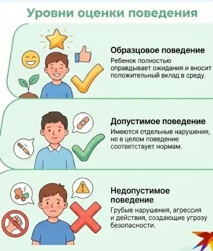 ОЦЕНКА ПОВЕДЕНИЯ