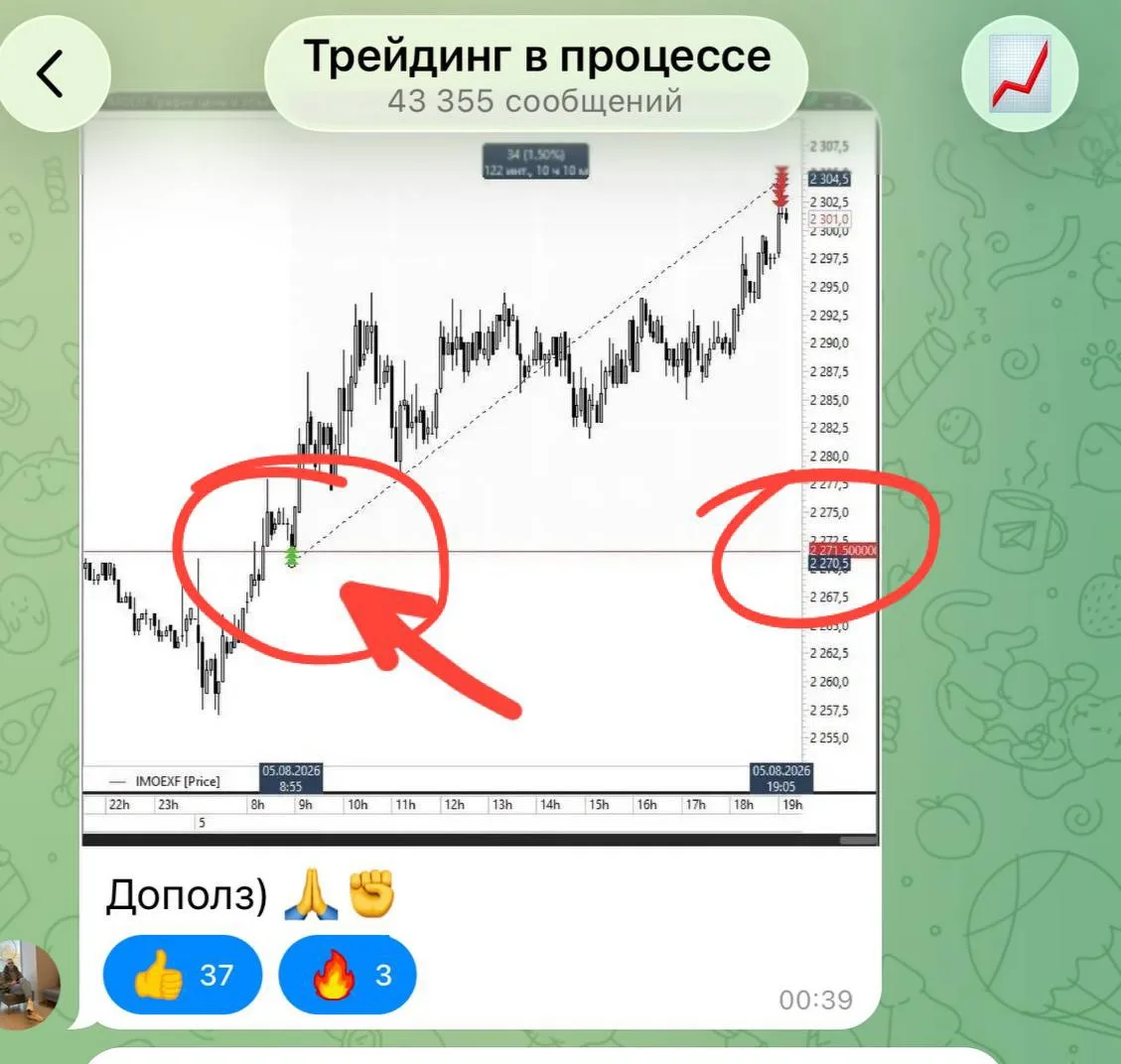 Точность отработки торгового плана в моех 
Лонг с закрепления 2271.5 
Копейка в копейку ✅☝️