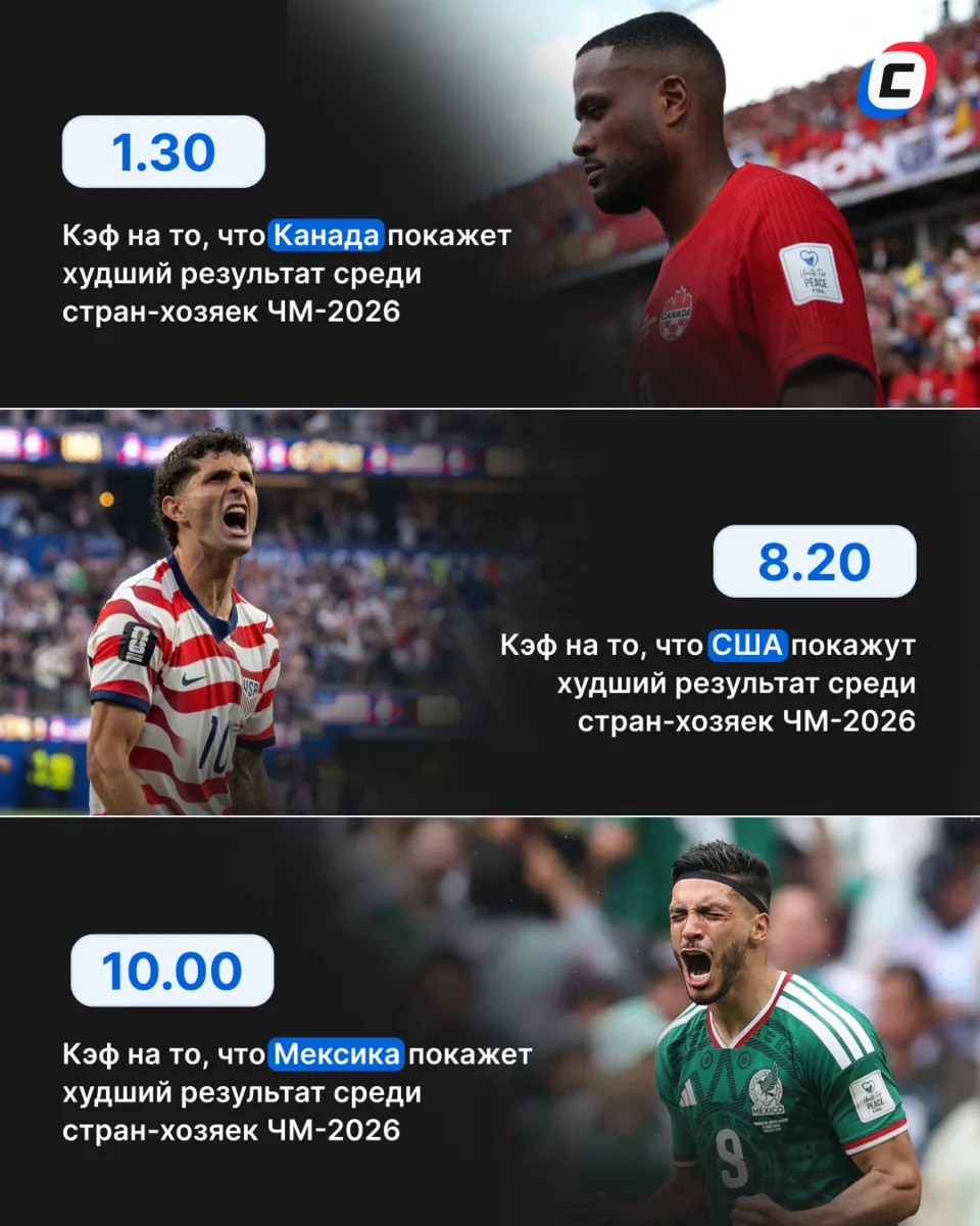👀 Кто займет последнее место среди стран-хозяек? 

На Polymarket появился рынок, где игроки могут