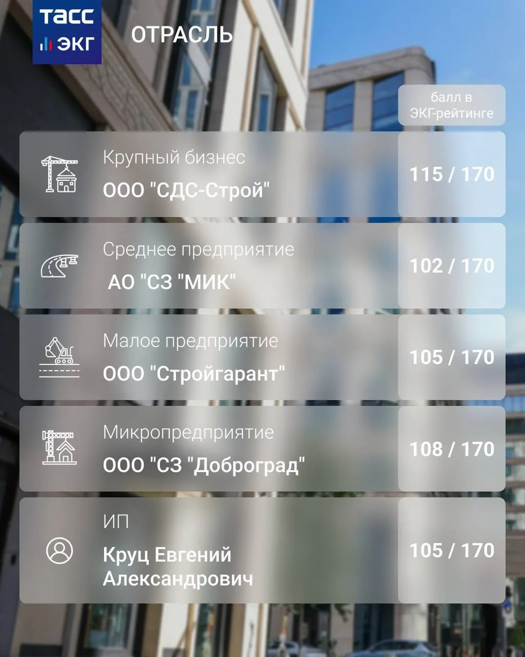 #ТАСС_ЭКГ_Отрасль