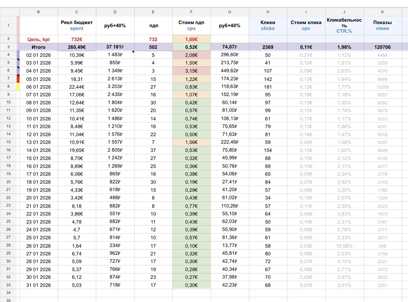 Окупаемость канала 870%. Все на высоте!